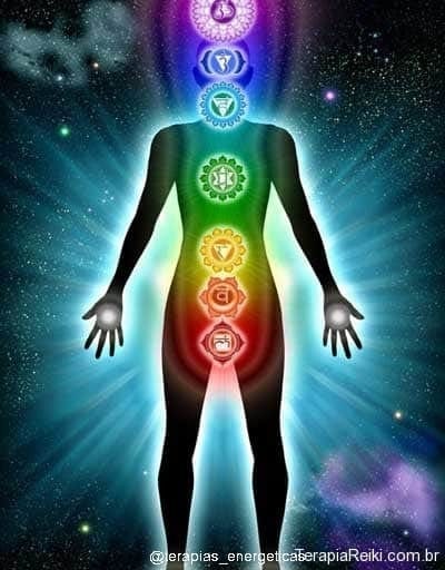 Sete Chakras